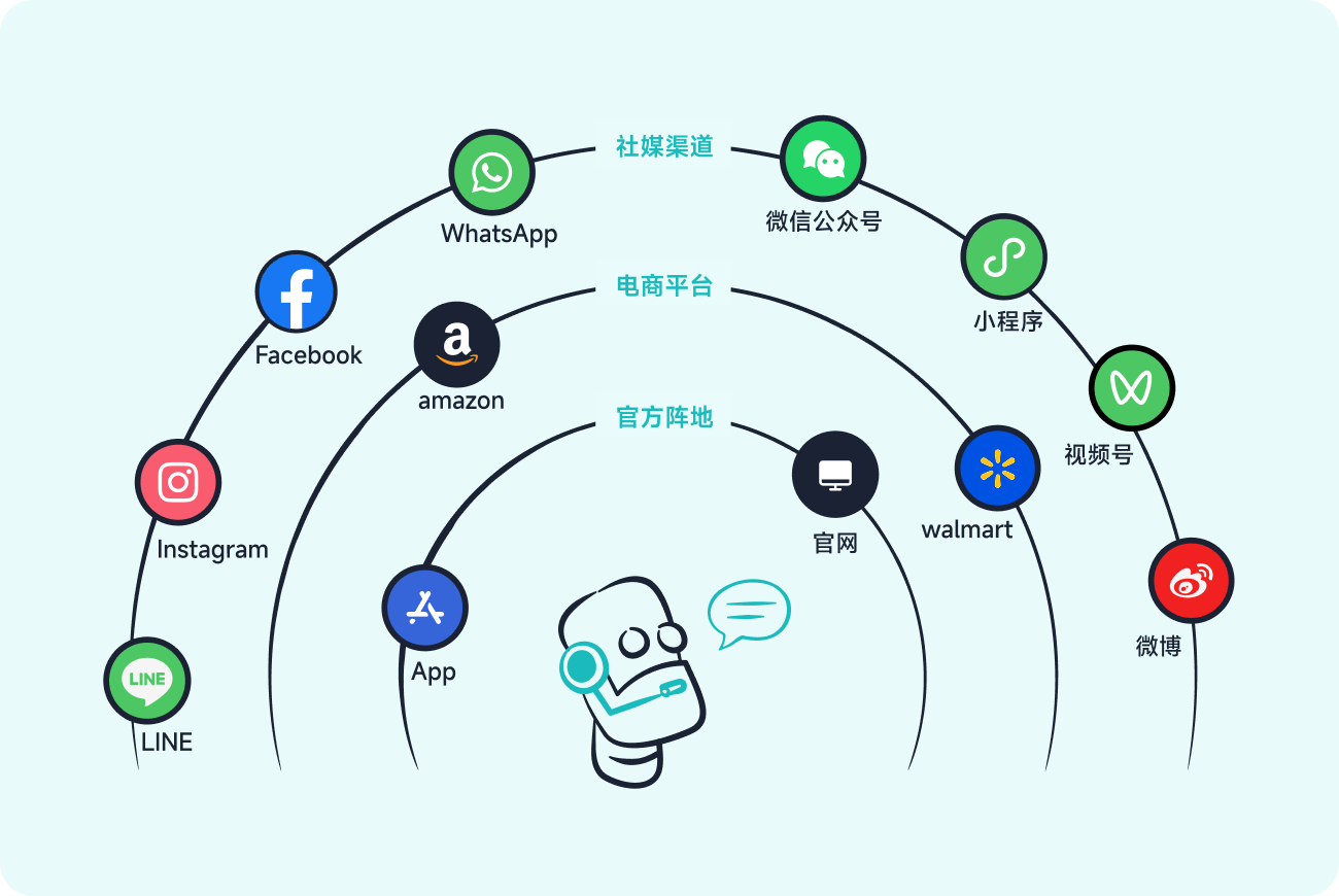 随时随地,服务全球客户_全渠道覆盖_智齿科技在线客服机器人的核心功能与亮点