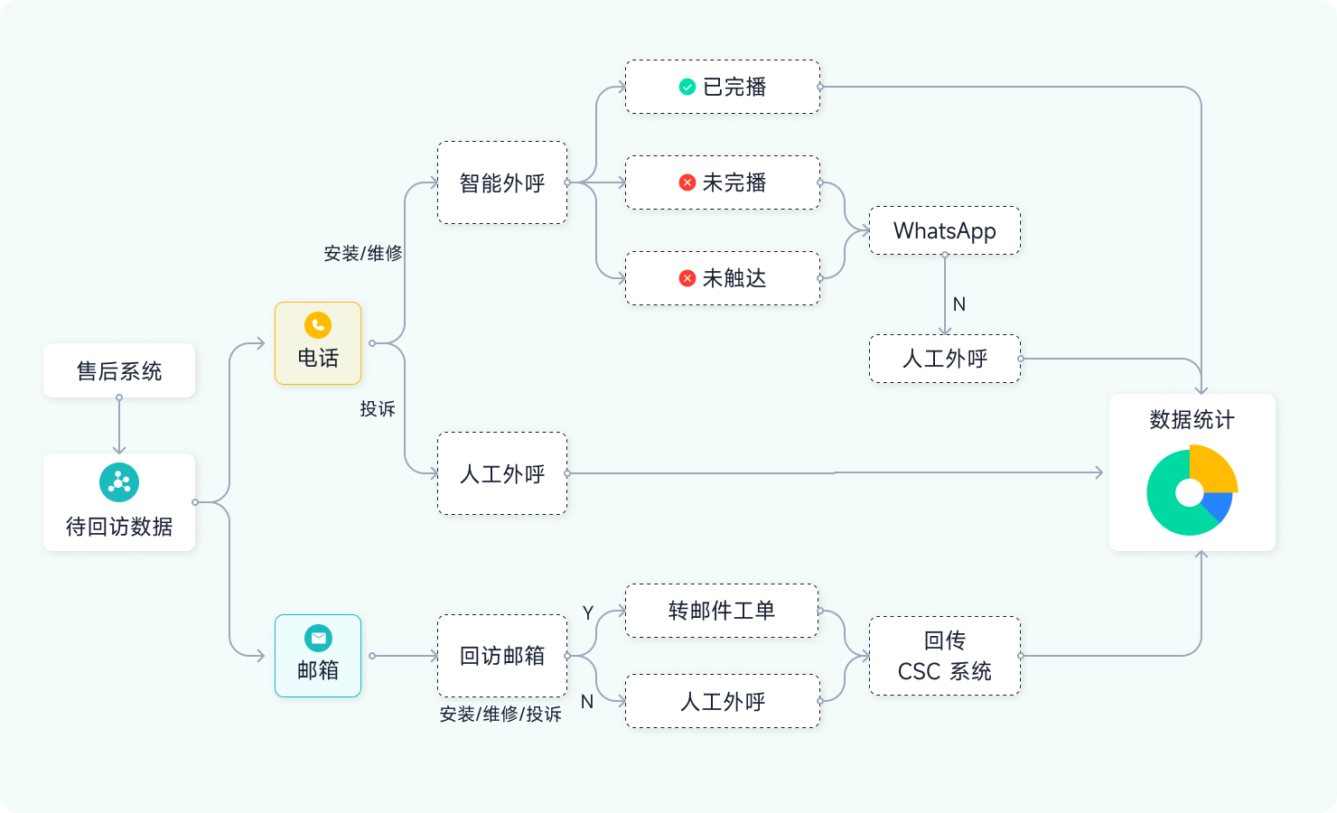 智齿科技_3C出海方案_智能回访场景