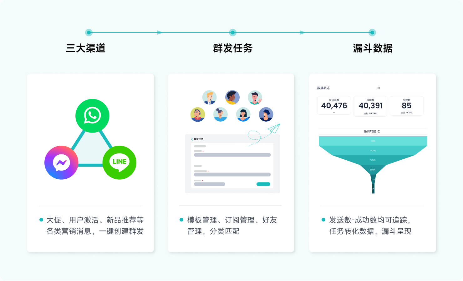 智齿科技_3C出海方案_社媒营销群发场景