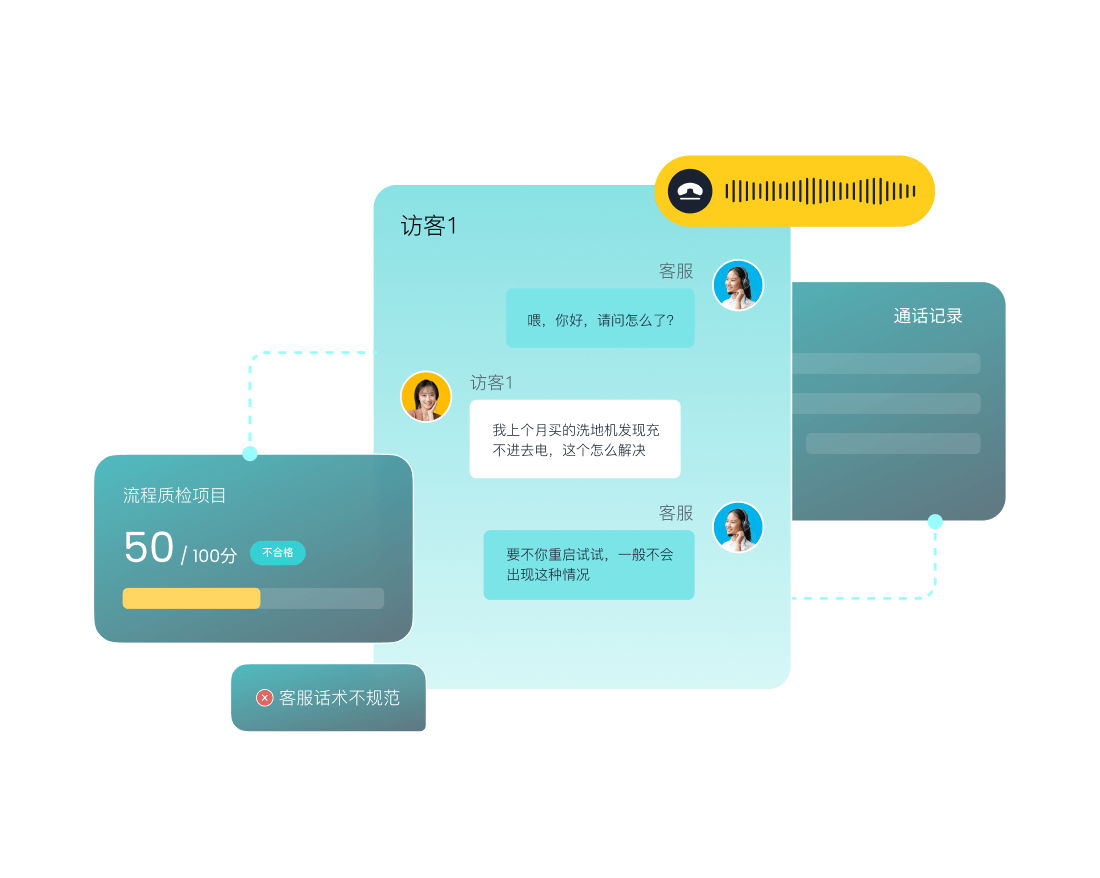 智齿科技_大模型应用_AI Insight智能管理洞察