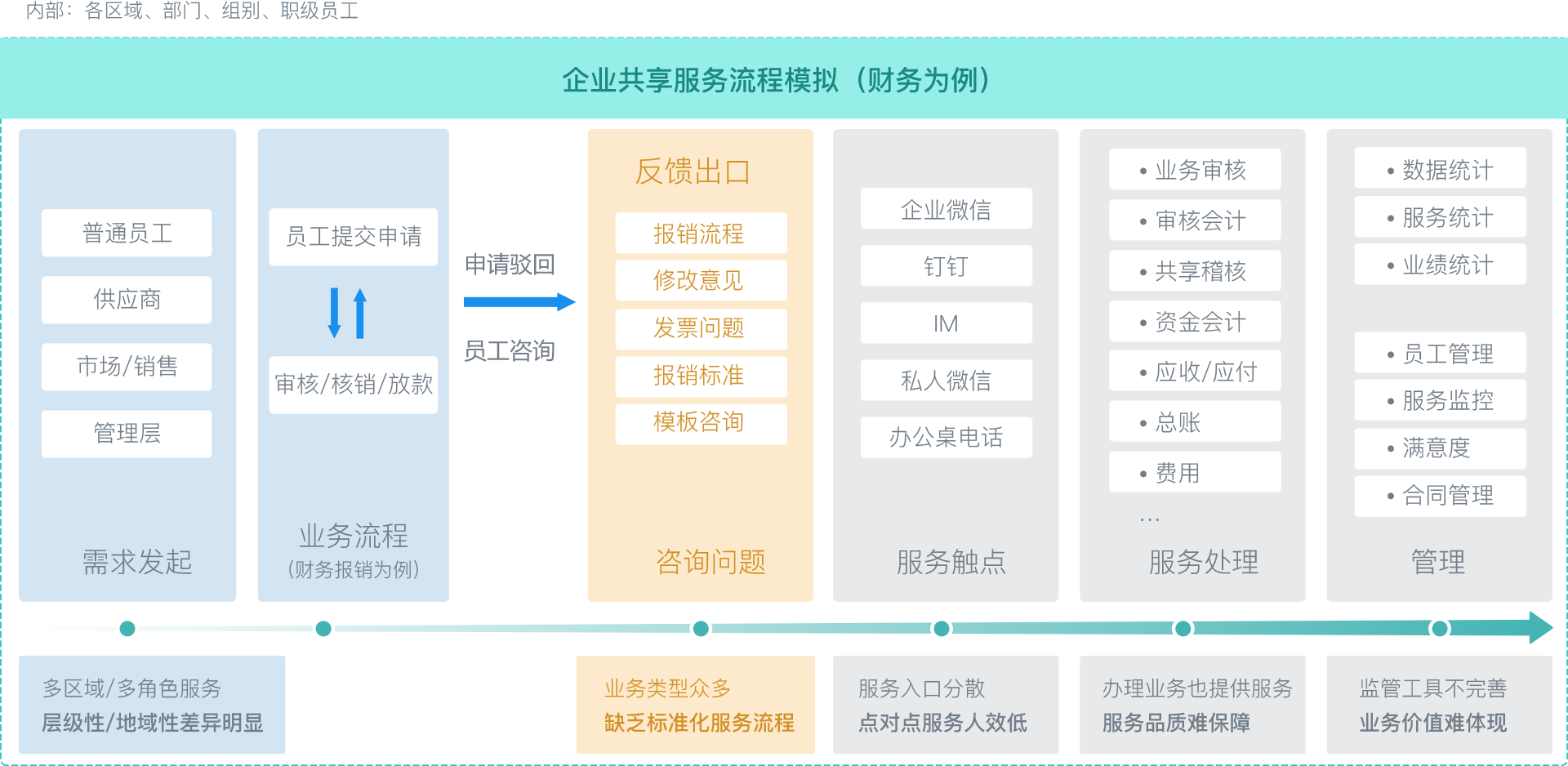 ai智能外呼中心共享图